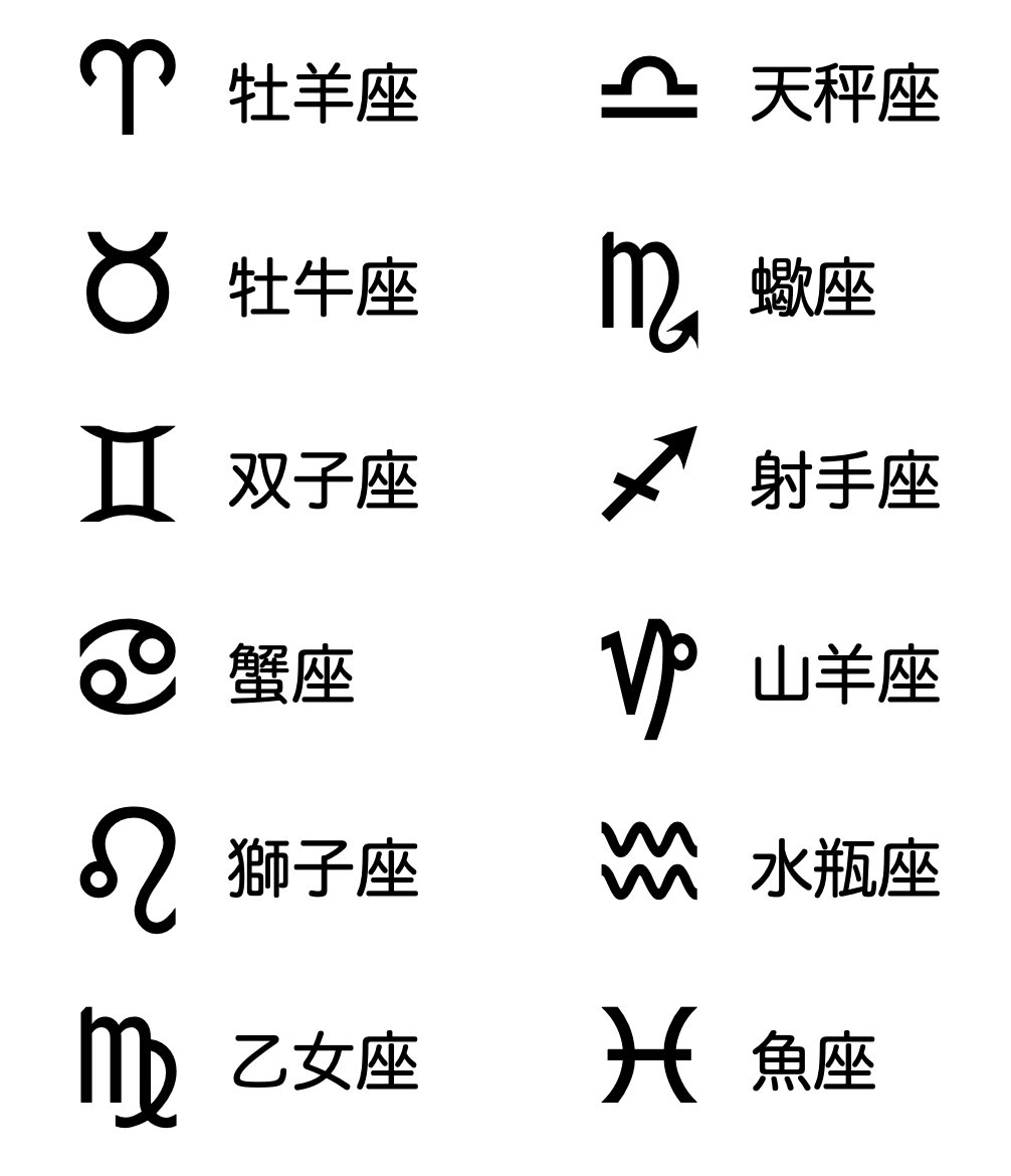 １２星座の記号