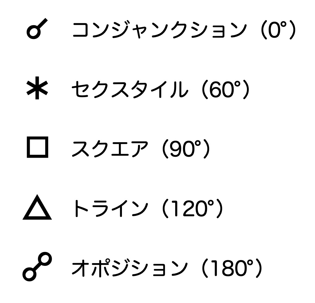 アスペクトの記号