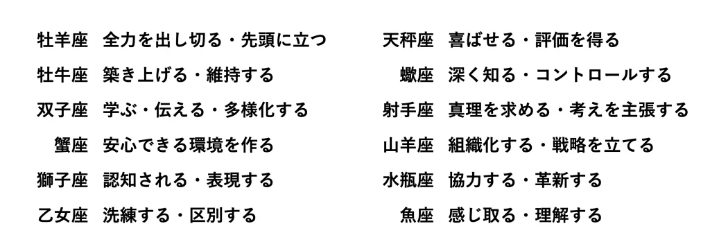 太陽サインが持つ資質とエネルギーの説明。12のサインがそれぞれ持つ方向性を短く述べる表。