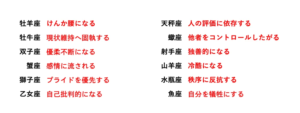 各太陽サインの、望ましくない表現について説明した表。